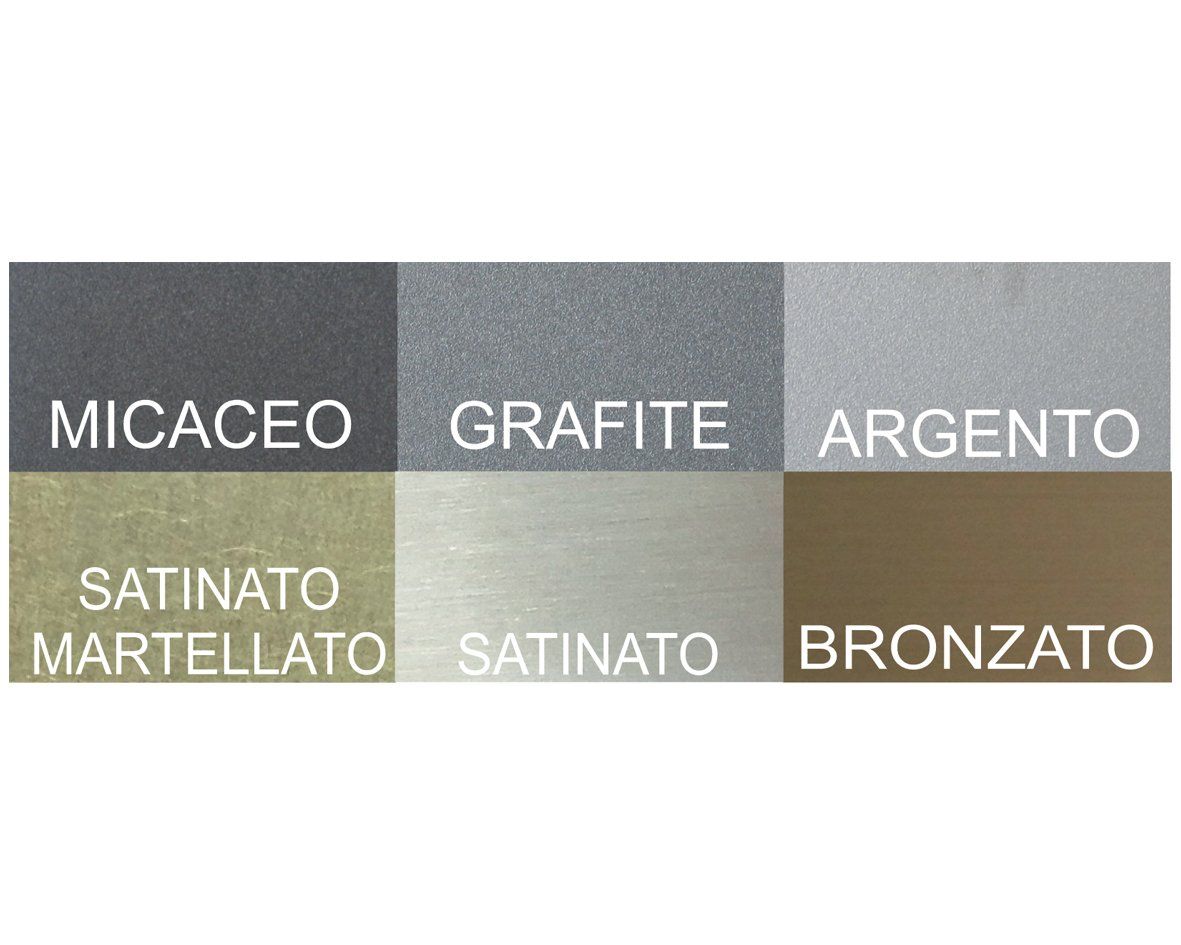 Materiali
