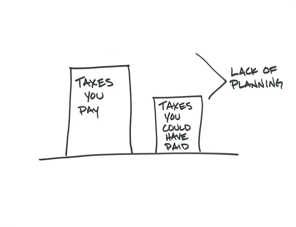 Tax planning port macquarie