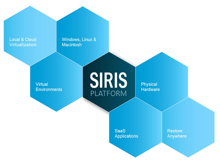 Siris Platform 