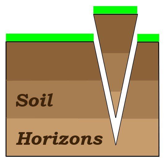 soil horizons logo