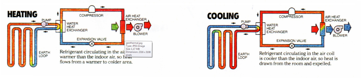 heating cooling system