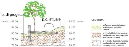 Geologia per la pianificazione territoriale