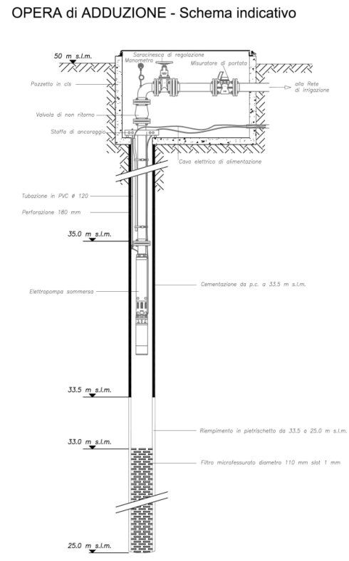 Geologia per la pianificazione territoriale
