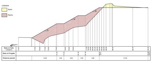 Geologia per la pianificazione territoriale