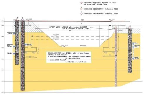 Geologia per la pianificazione territoriale