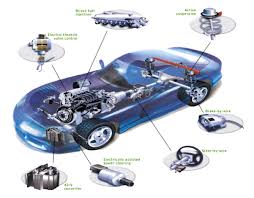 schema parti auto