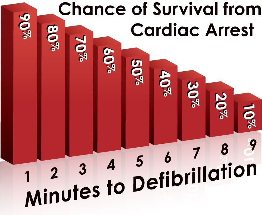 defibrillation