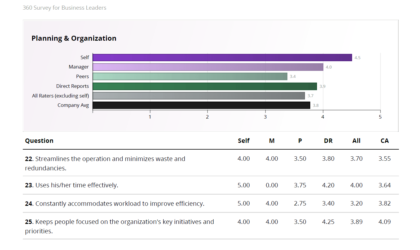 Employee Evaluation Software