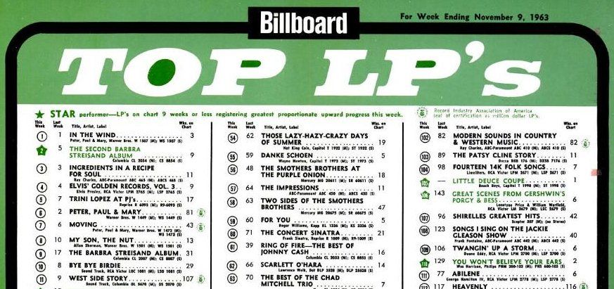 Vintage Billboard 