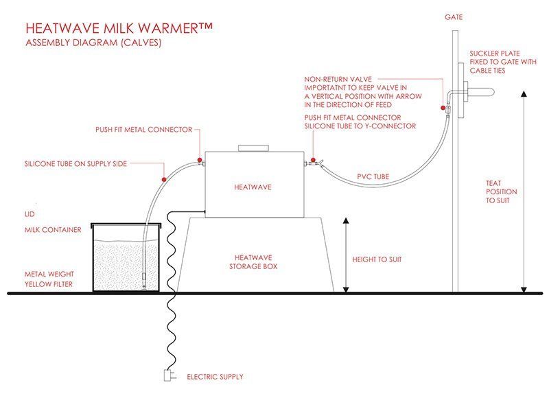 graphic of milk warmer