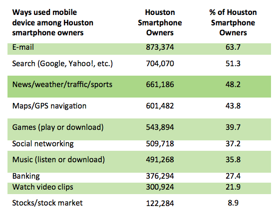 Smartphone Demographics Chart