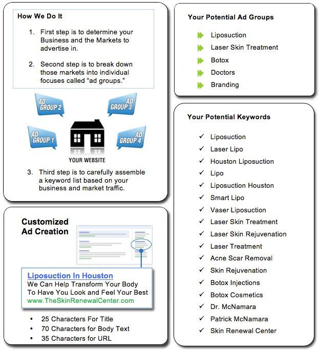 SEM Products & Services Graphic