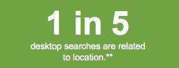 Desktop Search Statistic