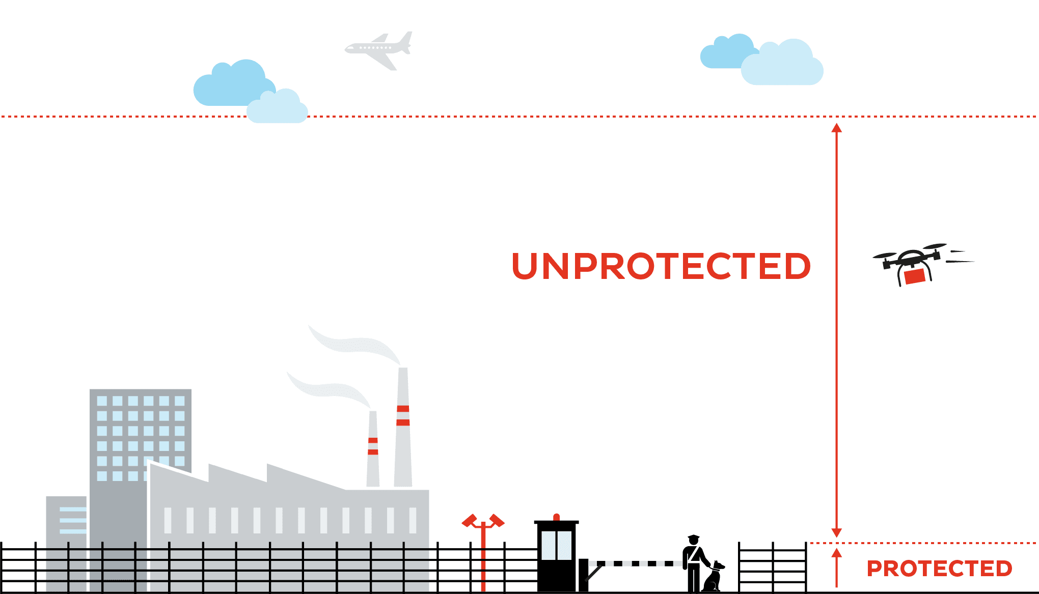 Industry drones