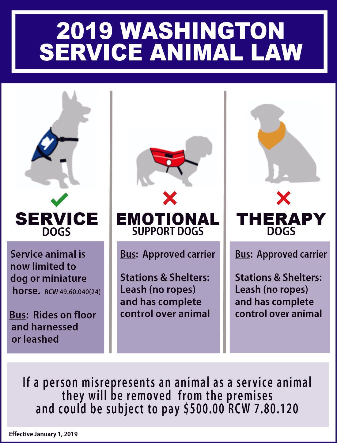 A poster that says washington service animal law on it