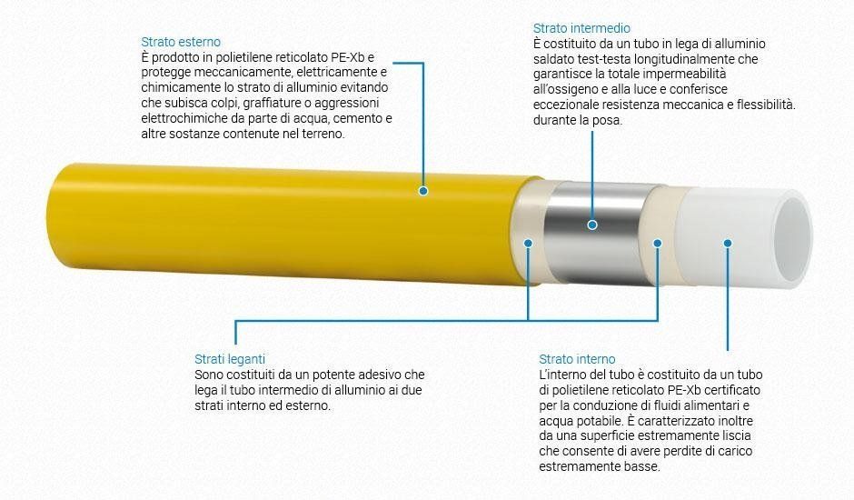 tubo multistrato per impianti