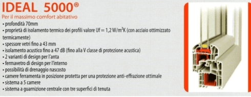 Infisso Ideal 5000