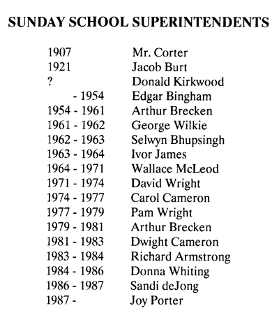 List titled “Sunday School Superintendents” with years and names in black text on a white background