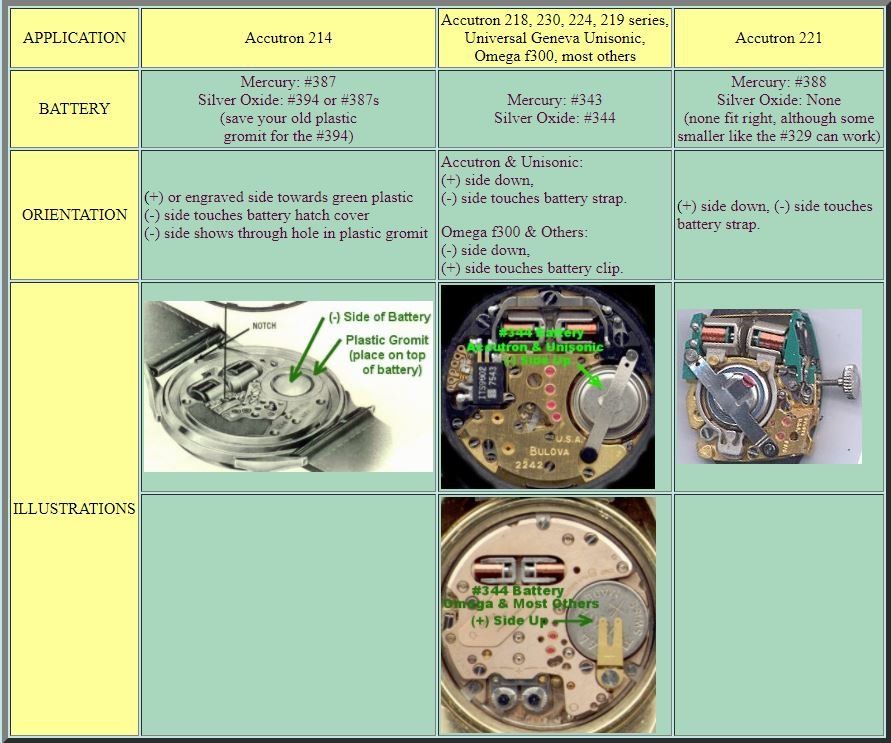 Accutron battery size table budget accutron service
