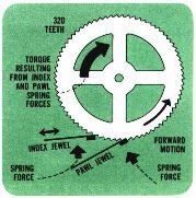 Index wheel drawing and picture budget accutron service