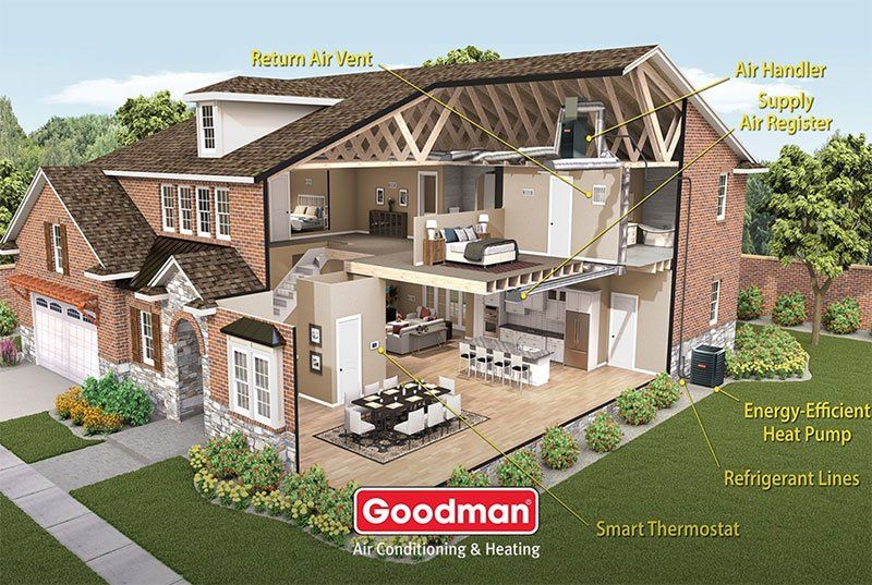 Goodman house art