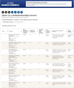 Weidmann & Associates, Inc., award winning Design-Build firm