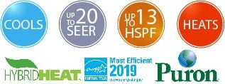 Hibrid Heat, AFUE, Energy Star, Heats, Seer Booster
