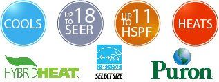 Hibrid Heat, AFUE, Energy Star, Heats, Seer Booster