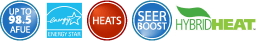 Hibrid Heat, AFUE, Energy Star, Heats, Seer Booster