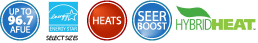 Hibrid Heat, AFUE, Energy Star, Heats, Seer Booster