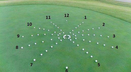 A clock on a green field with numbers on it.