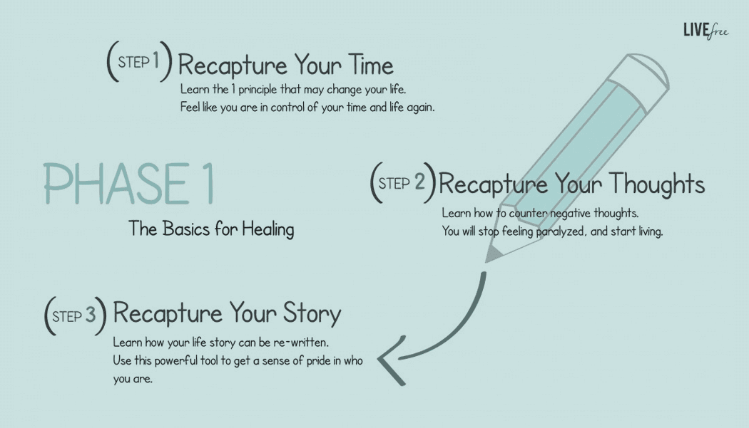 Lindsay Tsang & Associates Barrie Counsellor Live Free Rewrite Your Story Phase 1 The Basic of Healing