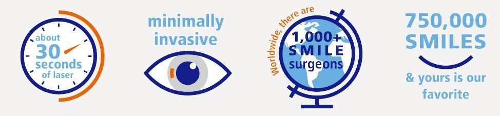 SMILE Advantages | Roswell, NM | Engstrom Cataract and Laser Center
