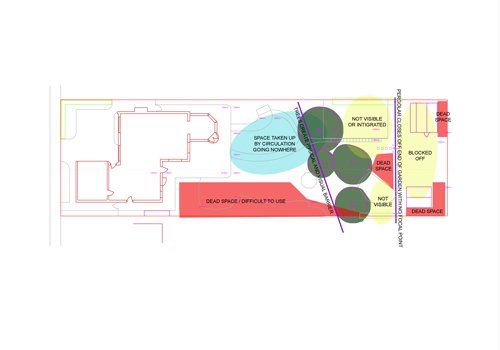 Durham - Garden Survey & Analysis