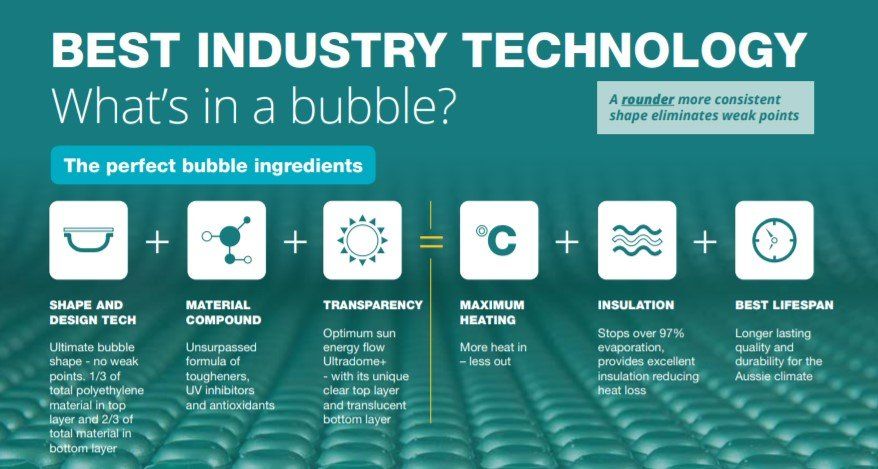 best industry technology info graphic