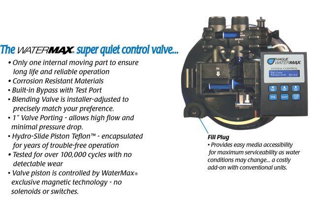WaterMax Top View