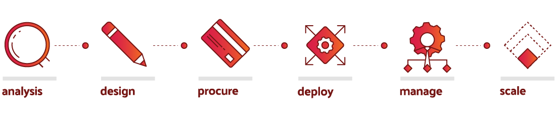 Image of the process