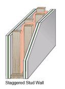 a staggered stud wall with insulation stuffed inside
