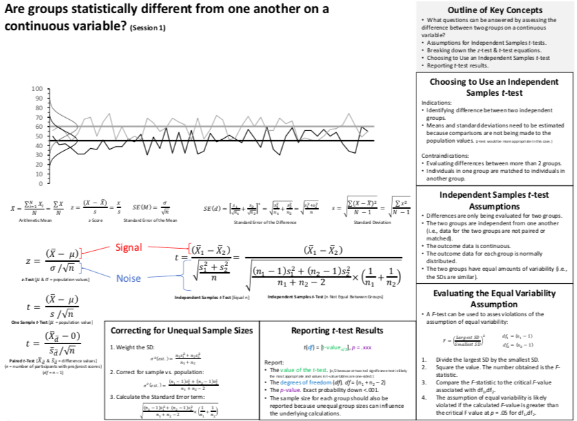 Link to Are groups statistically different from one another on a continuous variable? (Part 1) PDF Link to Are groups statistically different from one another on a continuous variable? (Part 1) PDF