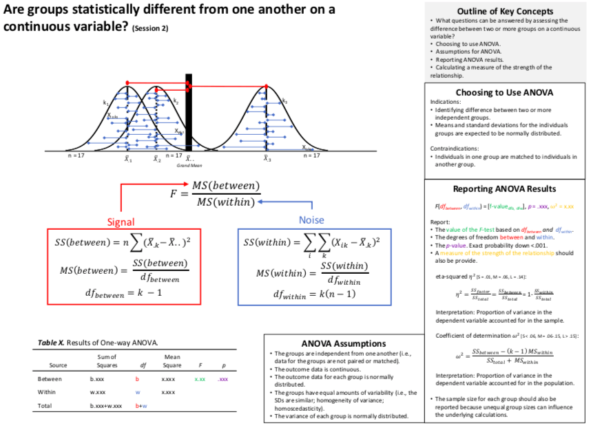 Link to Are groups statistically different from one another on a continuous variable? (Part 2) PDF Link to Are groups statistically different from one another on a continuous variable? (Part 2) PDF