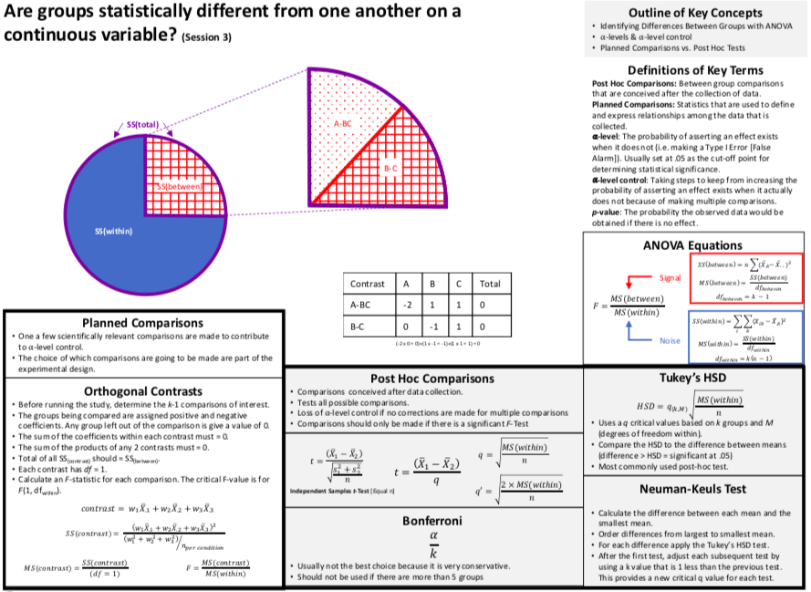 Link to Are groups statistically different from one another on a continuous variable? (Part 3) PDF Link to Are groups statistically different from one another on a continuous variable? (Part 3) PDF