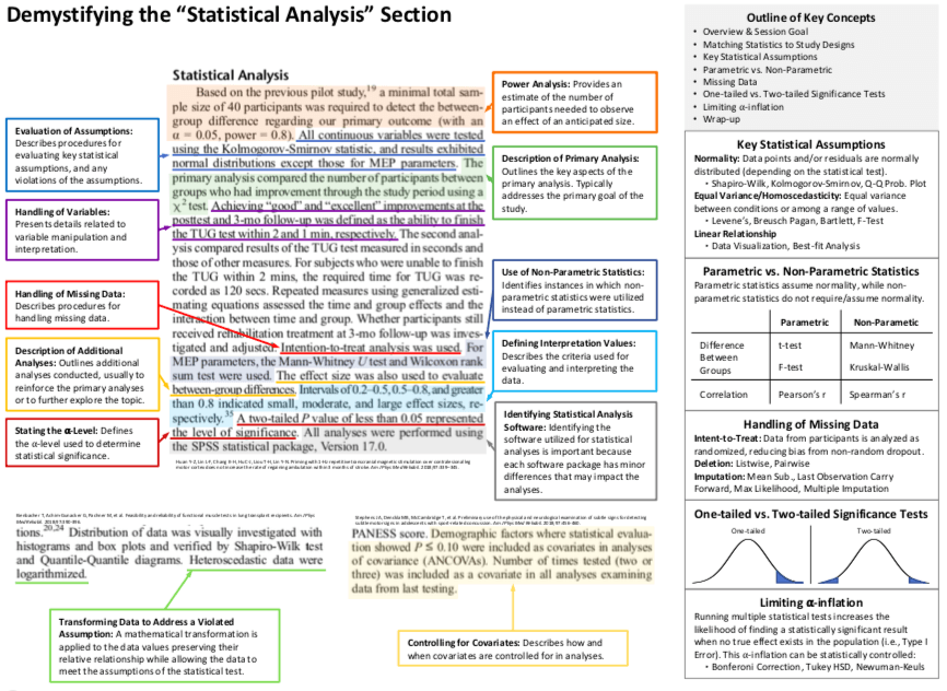 Link to Demystifying the Statistical Analysis Section Link to Demystifying the Statistical Analysis Section