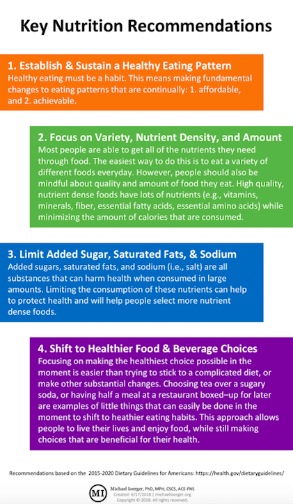 Link to Key Nutrition Recommendations PNG Link to Key Nutrition Recommendations PNG