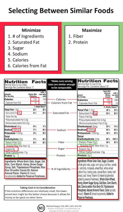 Link to Selecting Between Similar Foods PNG Link to Selecting Between Similar Foods PNG