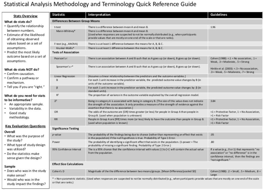 Link to Statistical Analysis Methodology and Terminology Quick Reference Guide PDF Link to Statistical Analysis Methodology and Terminology Quick Reference Guide PDF