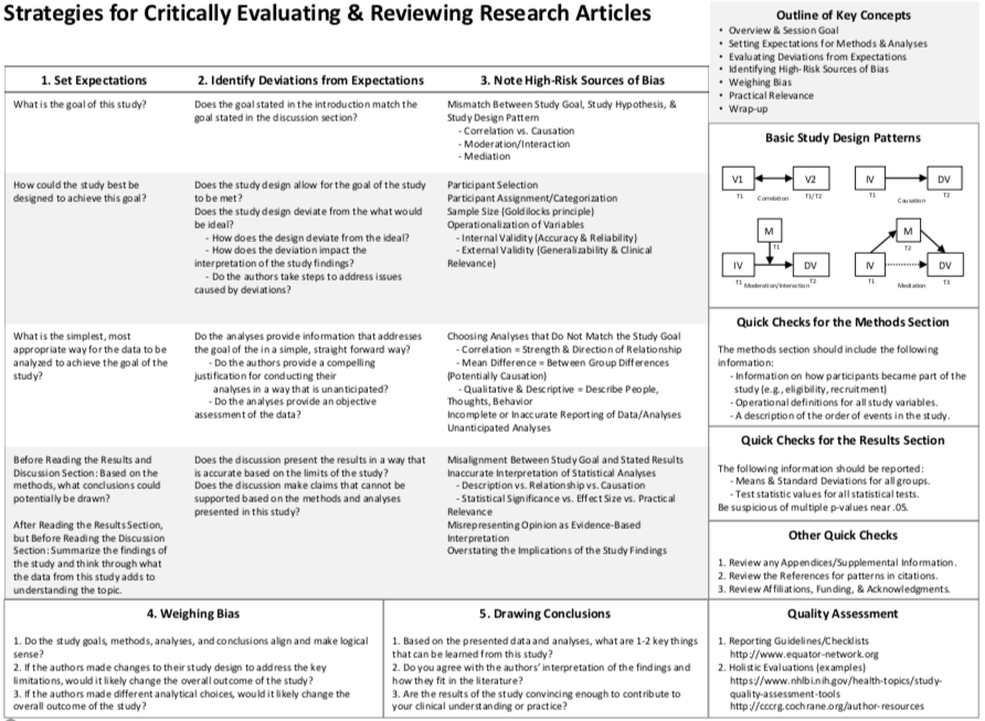 Link to Strategies for Critically Evaluating & Reviewing Research Articles PDF Link to Strategies for Critically Evaluating & Reviewing Research Articles PDF