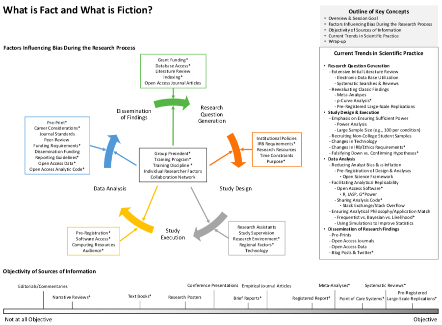 Link to What is Fact and What is Fiction PDF Link to Strategies for What is Fact and What is Fiction PDF