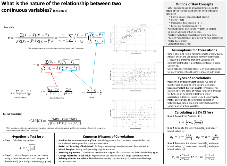 Link to What is the nature of the relationship between two continuous variables? PDF Link to What is the nature of the relationship between two continuous variables? PDF