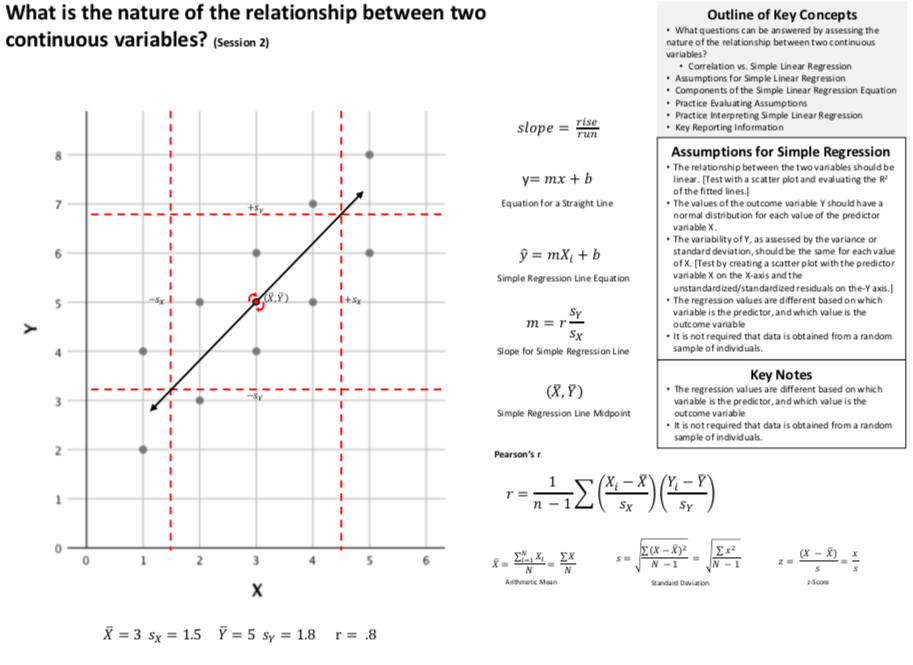 Link to What is the nature of the relationship between two continuous variables? (Part 2) PDF Link to What is the nature of the relationship between two continuous variables? (Part 2) PDF