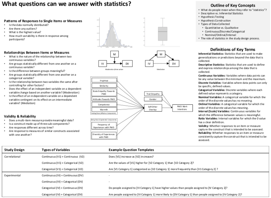Link to What questions can we answer with statistics? PDF Link to What questions can we answer with statistics? PDF